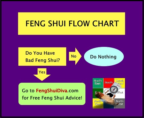 Free Feng Shui Chart